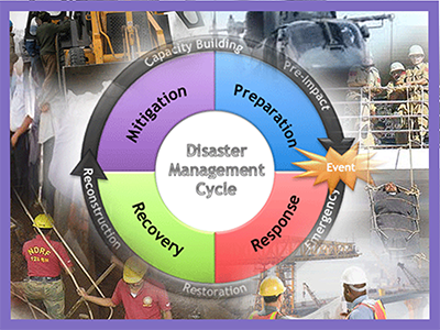 Disaster preparedness and management - KSIHFW