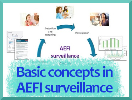 Basic concepts in AEFI surveillance